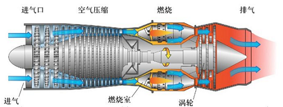 航空發(fā)動(dòng)機(jī)燃燒室示意圖 航空發(fā)動(dòng)機(jī)燃燒室示意圖
