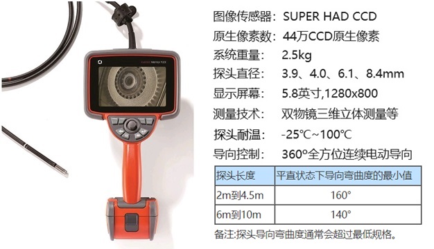 Mentor Flex 的主要技術參數 Mentor Flex 的主要技術參數